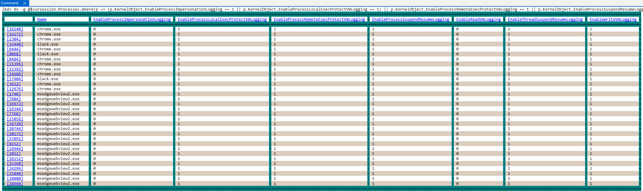A list of processes with additional Microsoft-Windows-Threat-Intelligence telemetry enabled